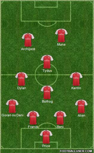Arsenal Formation 2016