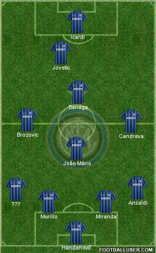 F.C. Internazionale Formation 2016