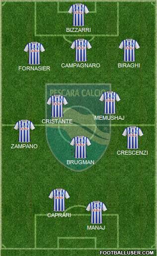 Pescara Formation 2016