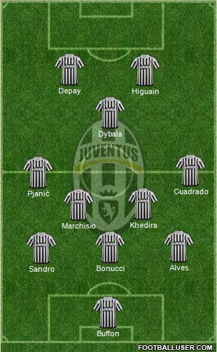 Juventus Formation 2016