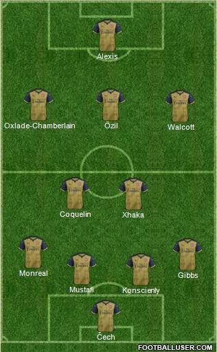 Arsenal Formation 2016