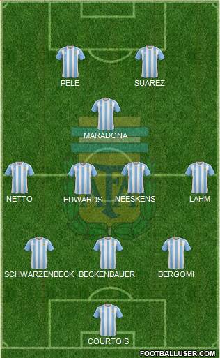 Argentina Formation 2016
