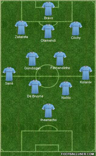 Manchester City Formation 2016