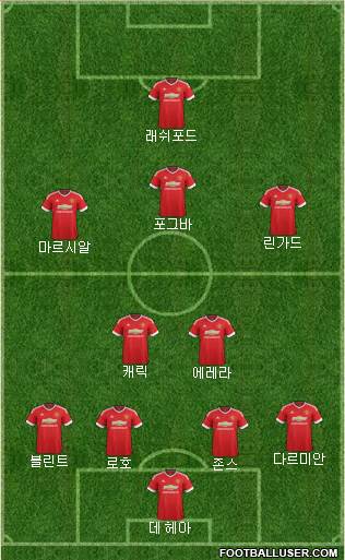 Manchester United Formation 2016
