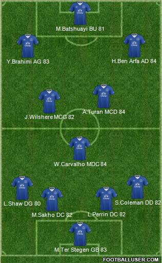 Everton Formation 2016