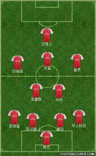 Arsenal Formation 2016