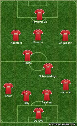 Manchester United Formation 2016