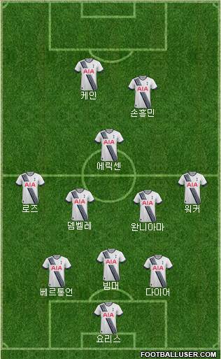 Tottenham Hotspur Formation 2016