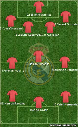 Real Madrid C.F. Formation 2016