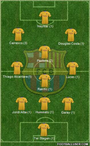 F.C. Barcelona Formation 2016