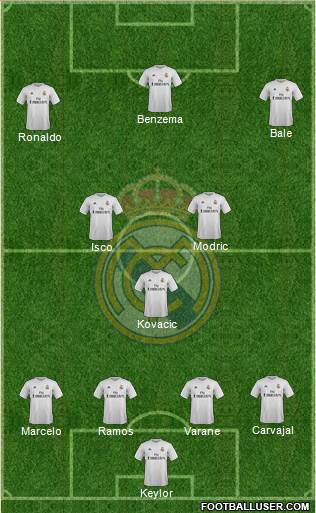 Real Madrid C.F. Formation 2016