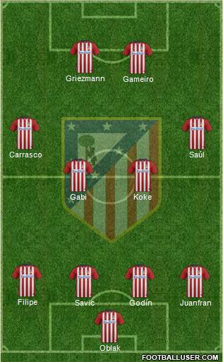 Atlético Madrid B Formation 2016
