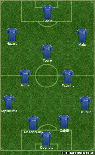 Chelsea Formation 2016