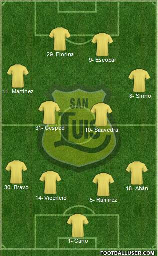 CD San Luis S.A.D.P. Formation 2016