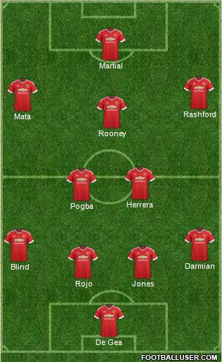 Manchester United Formation 2016