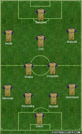 Arsenal Formation 2016