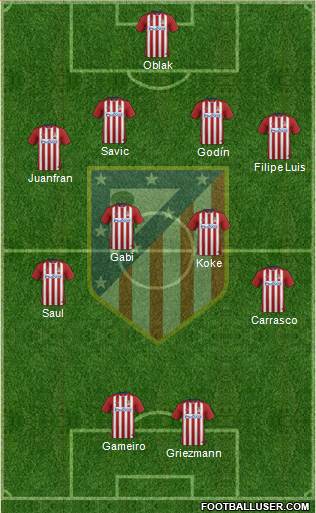 C. Atlético Madrid S.A.D. Formation 2016