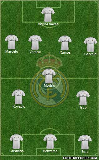 Real Madrid C.F. Formation 2016