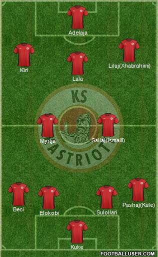 KS Kastrioti Krujë Formation 2016