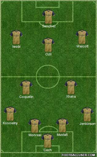 Arsenal Formation 2016