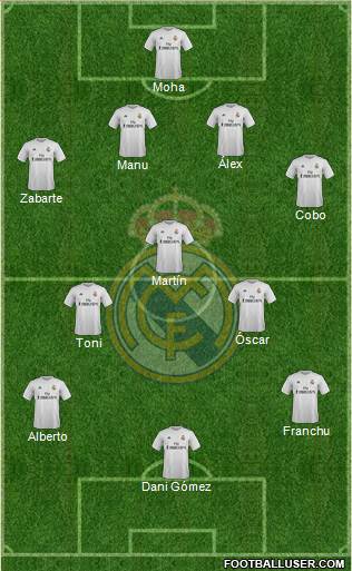 Real Madrid C.F. Formation 2016