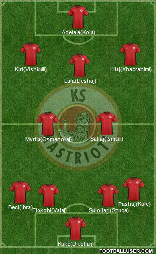 KS Kastrioti Krujë Formation 2016
