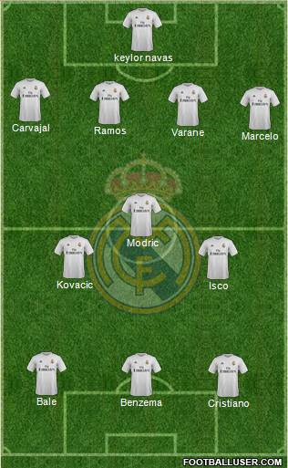 Real Madrid C.F. Formation 2016