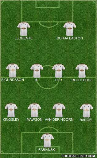 Swansea City 4-4-2 football formation