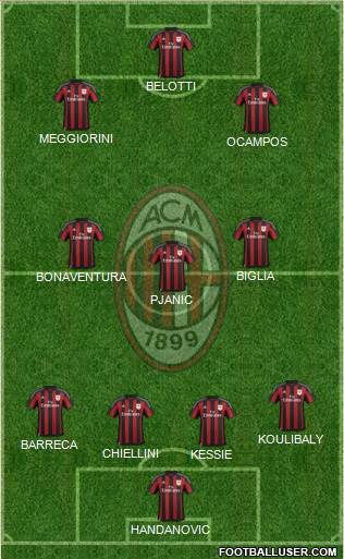 A.C. Milan Formation 2016