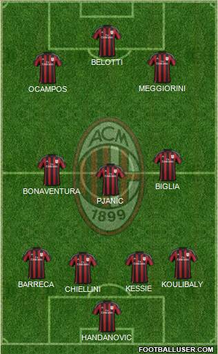 A.C. Milan Formation 2016