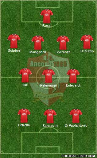 Ancona football formation