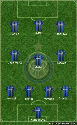 F.C. Internazionale Formation 2016