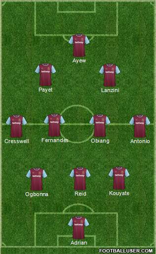 West Ham United Formation 2016