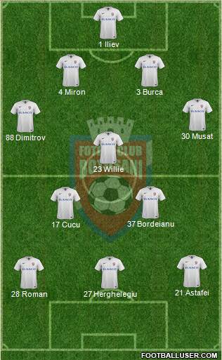 FC Botosani Formation 2016