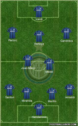 F.C. Internazionale Formation 2016