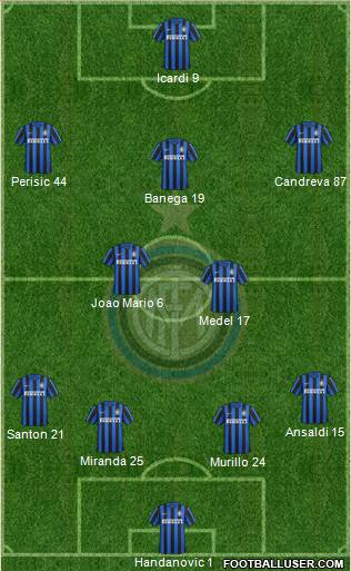 F.C. Internazionale Formation 2016