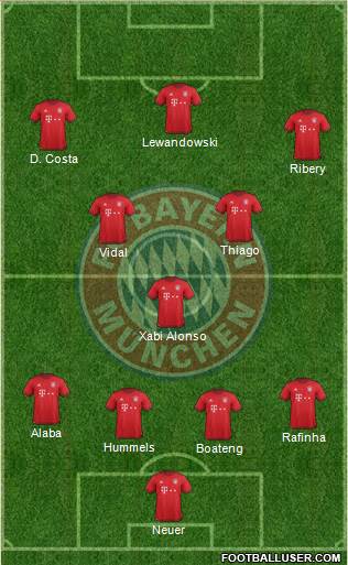 FC Bayern München Formation 2016