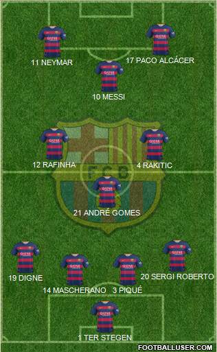F.C. Barcelona Formation 2016