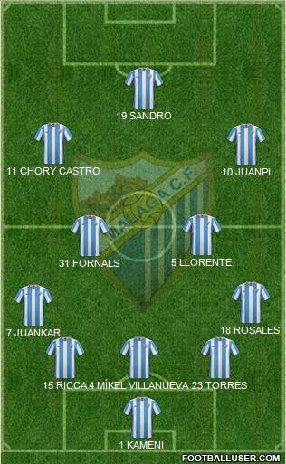 Málaga C.F., S.A.D. Formation 2016