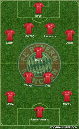 FC Bayern München Formation 2016