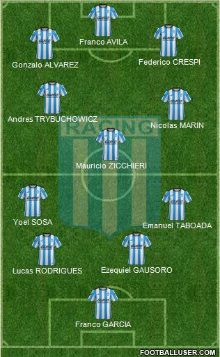 Racing Club Formation 2016