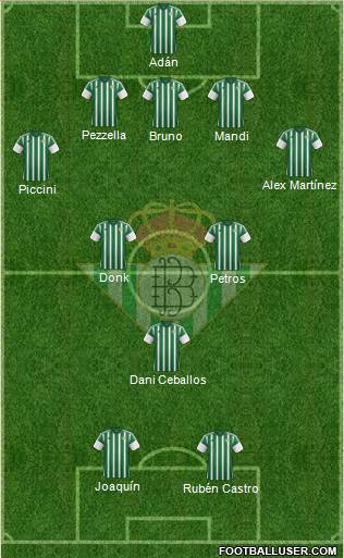 Real Betis B., S.A.D. Formation 2016