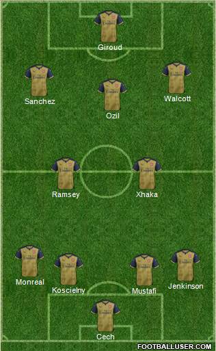 Arsenal Formation 2016