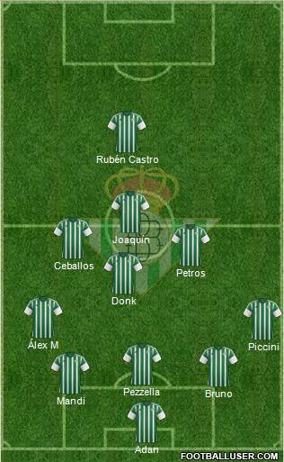 Real Betis B., S.A.D. Formation 2016