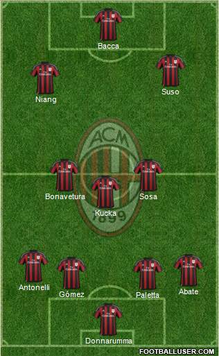 A.C. Milan Formation 2016