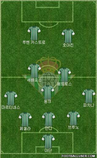 Real Betis B., S.A.D. Formation 2016