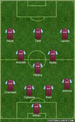 West Ham United Formation 2016