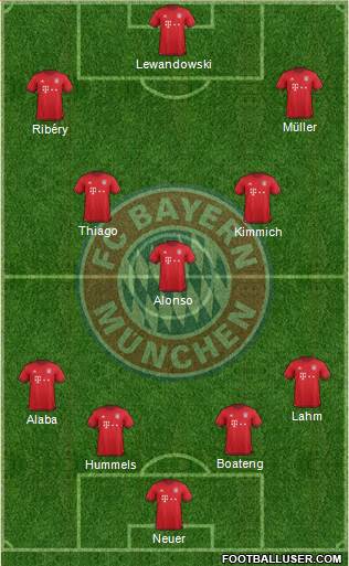 FC Bayern München Formation 2016