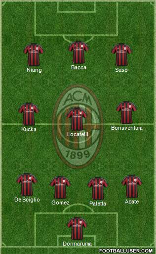A.C. Milan Formation 2016