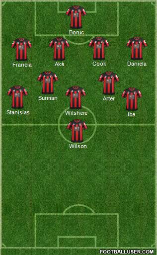 AFC Bournemouth Formation 2016